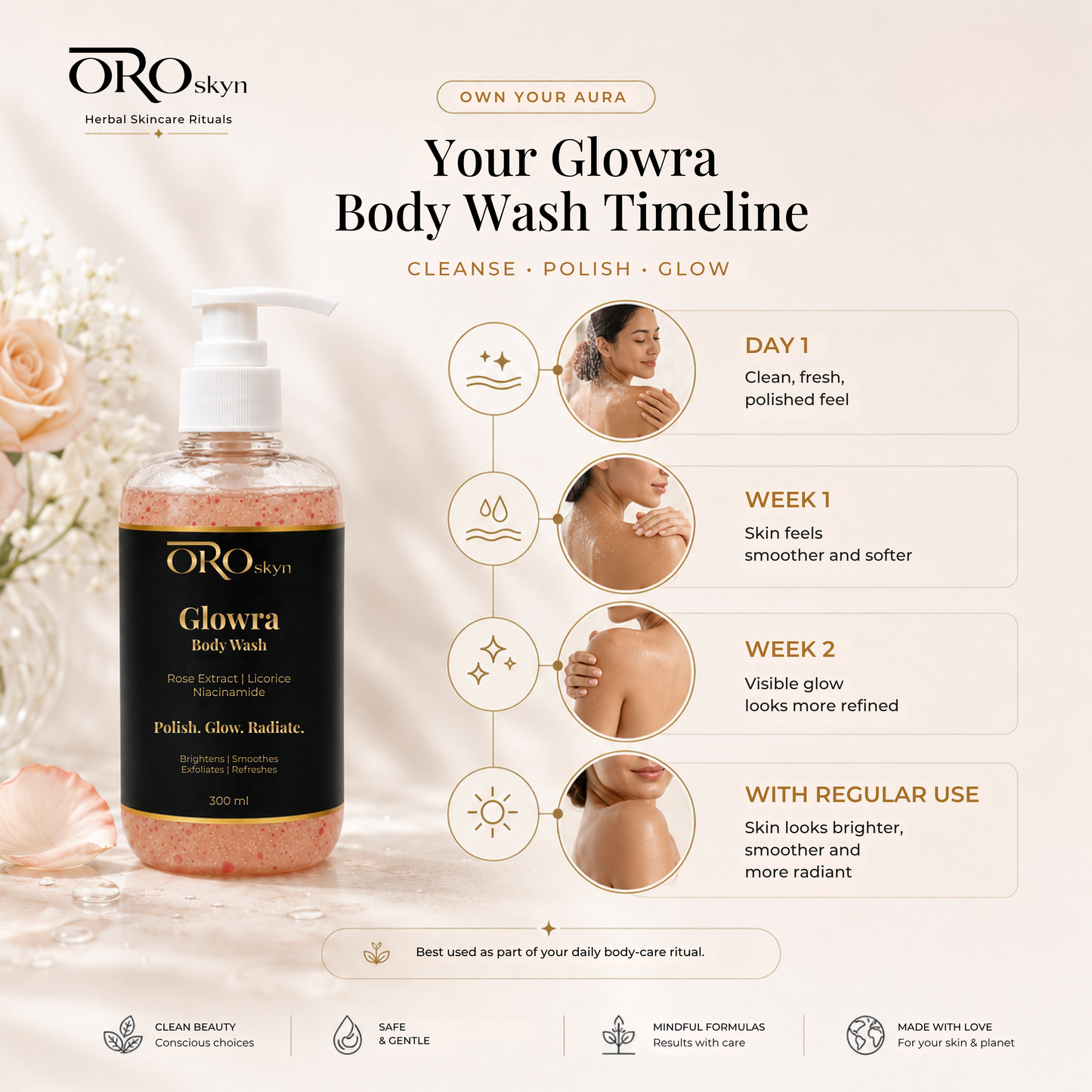 Glowra Body Wash