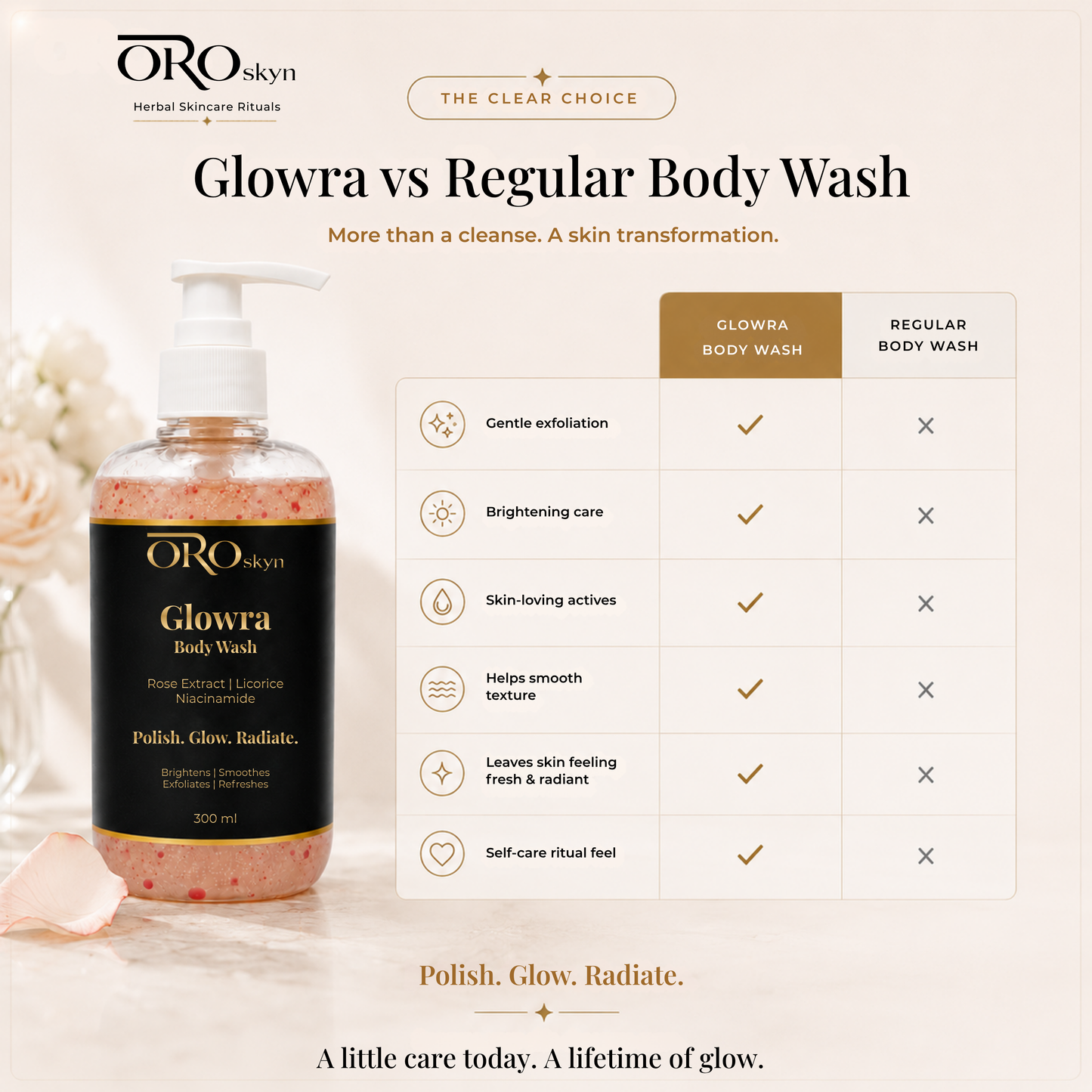 Glowra Body Wash