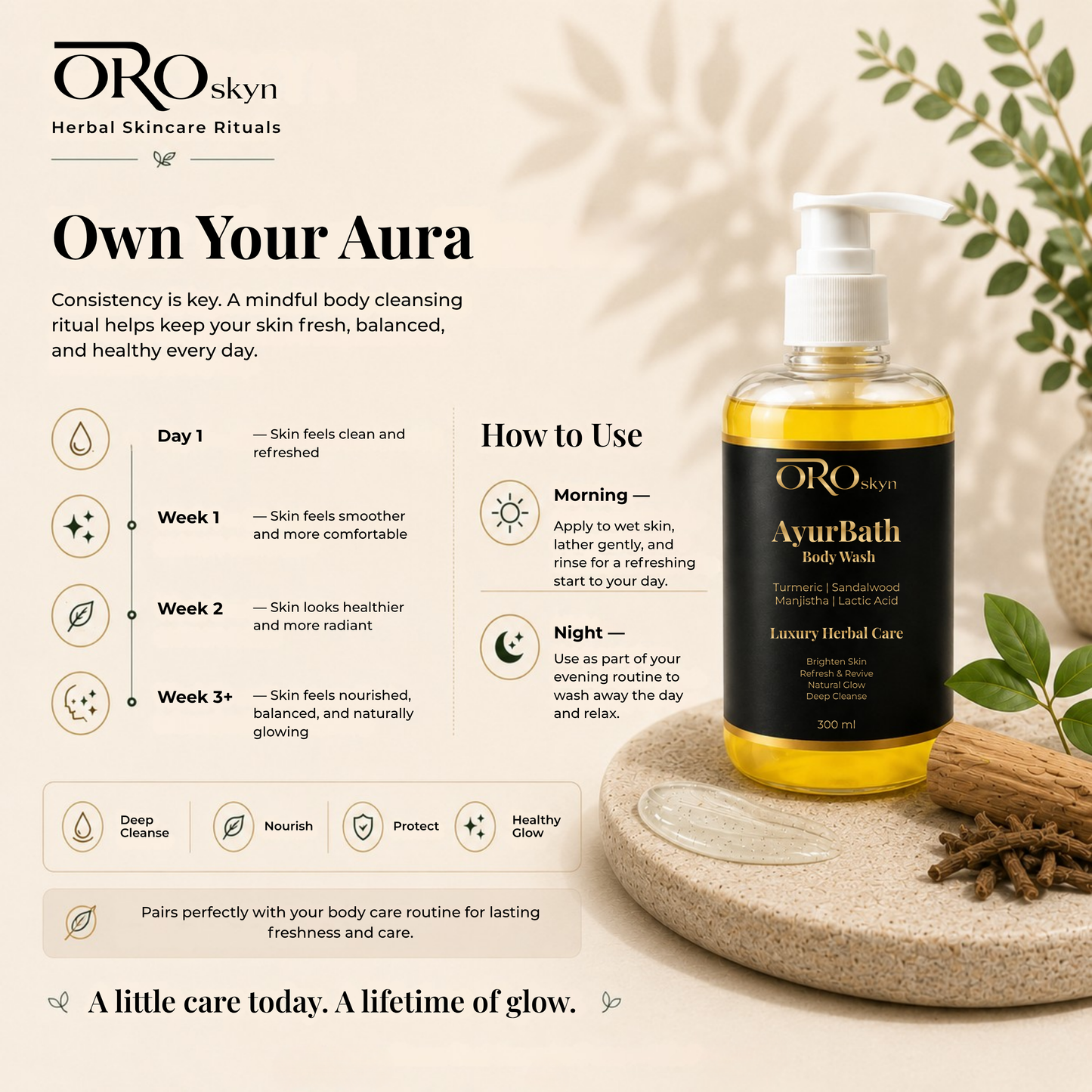 AyurBath Body Wash