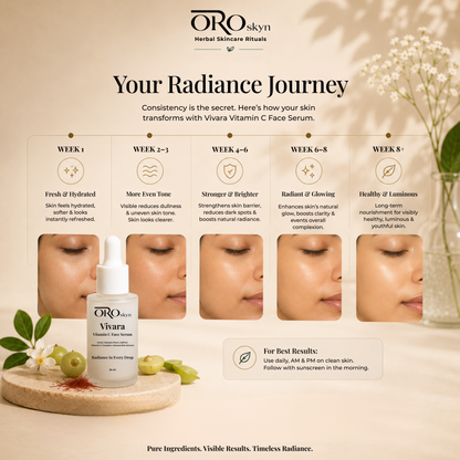 Vivara Vitamin-C Serum