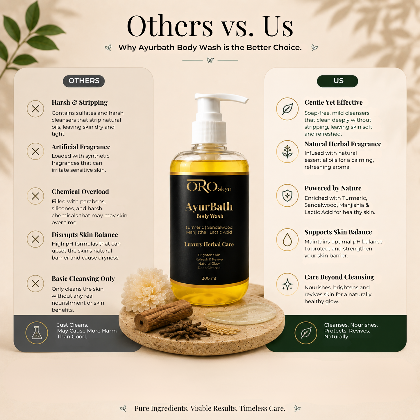 AyurBath Body Wash